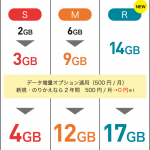 ワイモバイル：10月からはスマホベーシックプランのギガを増量、低価格料金はそのまま