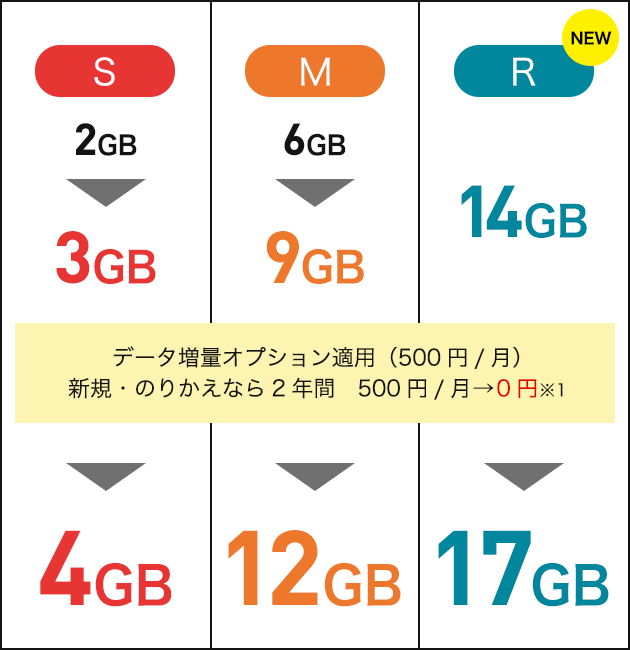 モバイル プラン ワイ 料金