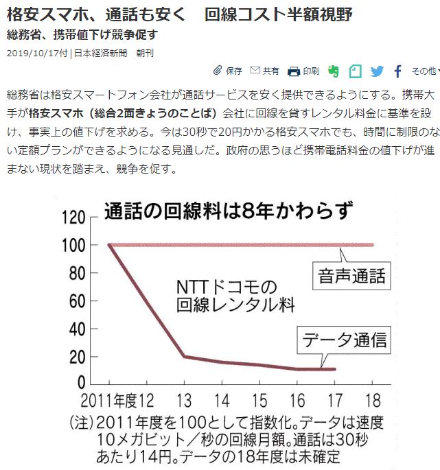 光 回線 値下げ 総務 省