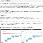 NTTドコモ：台風19号に伴う支援、11月はギガホからギガライトに変更すると格安になる