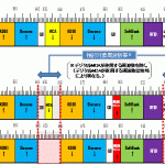 楽天モバイル：プラチナバンド（900MHz）を得る可能性、総務省が調査開始