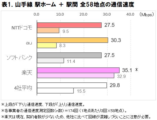 楽天 モバイル 速度 制限