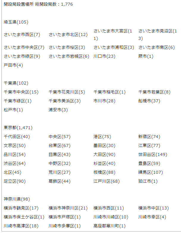 楽天モバイル 12月の基地局数 基地局一覧 設置されている都道府県 19 12 7時点