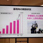 楽天モバイル（MNO）基地局：2020年3月で4400局の大幅増となる見込み