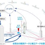 KDDI：ジェノバと提携し高精度測位情報の配信サービスの提供へ