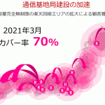 楽天：20年第一四半期は355億円の赤字、携帯事業で21年3月には人口カバー率70%へ