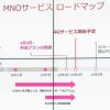 楽天モバイル：5Gサービスの開始時期を延期（20年6月から20年9月へ）