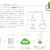 ネットワークセキュリティ：多要素認証（MFA）とは、二要素認証と二段階認証の違い