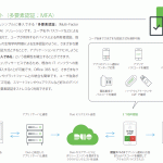 ネットワークセキュリティ：多要素認証（MFA）とは、二要素認証と二段階認証の違い