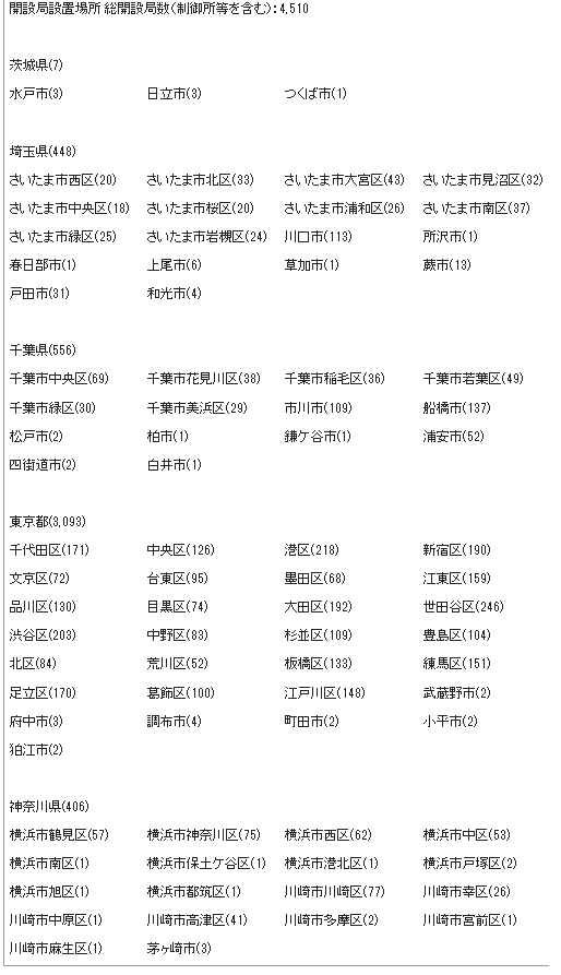 楽天モバイル Mno 年8月の基地局数 基地局一覧 設置されている都道府県