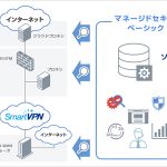 ソフトバンク：セキュリティ運用を自動化し、低コストでサービス監視できるサービス