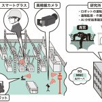 中部電力とKDDI：現場業務の効率化に向け、変電所にて5G共同検証を開始