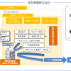 住友商事：貿易業務管理システム「TradeWise」を導入