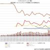 フルサイズミラーレスのカメラ市場：EOS R5とR6が売上好調でSONYを追い抜く勢い