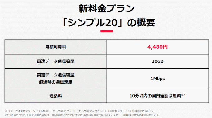 ソフトバンク ワイモバイルの新料金プラン4480円 gb 国内通話10分以内無料