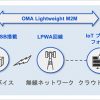 ソフトバンク：JR九州と踏切設備の保守効率化に向けた実証実験