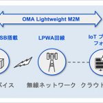 ソフトバンク：JR九州と踏切設備の保守効率化に向けた実証実験