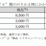 ソフトバンク・ワイモバイル：ブランド乗り換え時のMNP手数料が2021年春から無料に