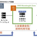 KDDI：AWSと5Gネットワークエッジで超低遅延を実現するAWS Wavelengthを提供開始