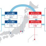 キヤノンITソリューションズとアット東京のデータセンターを相互接続