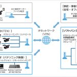 ソフトバンク：クラウドで映像制作が完結できるシステムをパナソニックと共同開発