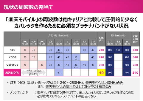 楽天モバイル Mno 21年1月の基地局数 基地局一覧 設置されている都道府県 楽天モバイル Mno 21年1月の基地局数 基地局一覧 設置されている都道府県
