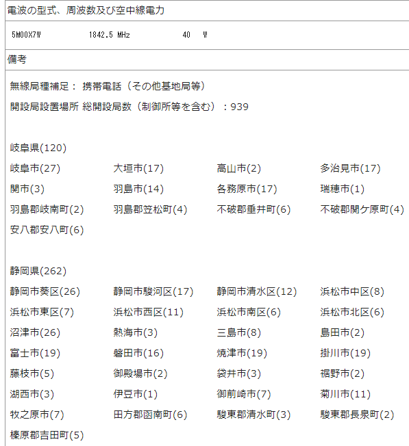 楽天モバイル Mno 21年1月の基地局数 基地局一覧 設置されている都道府県