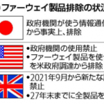 5G：富士通・NECの通信基地局の普及へ、米英と連携強化、ファーウェイの排除方針