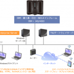 キヤノンITS：端末エミュレーター「TCPLink Enterprise Server」新バージョンを販売開始