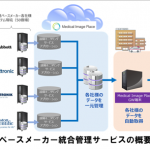 キヤノンIM：遠隔モニタリングデータを一元管理できるクラウドサービスを提供開始