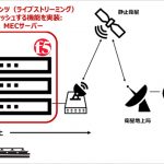 F5・ソフトバンク：MECを活用したライブ動画配信の最適化ソリューション with ABEMA