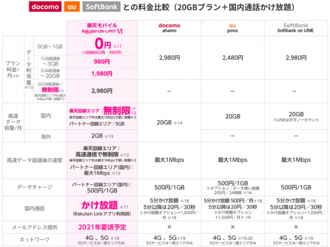 比較 ahamo ドコモ「ギガプラン」と「ahamo」を比較 移行する際の注意点は？