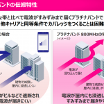 楽天モバイル：プラチナバンド再配分を2022年秋に開始を希望、3キャリアは難色