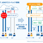 KDDI：AI活用で5Gネットワークを自動復旧させる実証実験を開始