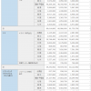 携帯電話契約数・シェア：2020年12月 ドコモ 8100万、KDDI 6000万、Softbank 4400万