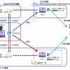 キヤノンITS：クラウド型テレワーク支援サービスの新バージョン（顔認証モジュール）提供