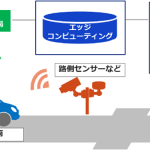 KDDI・デンソー：安全なモビリティ社会に向け自動運転に5Gを活用する共同検証