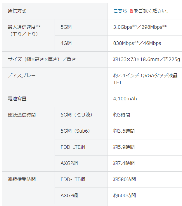 ソフトバンク：5Gミリ波対応モバイルWi-Fiルータ（Pocket WiFi 5G