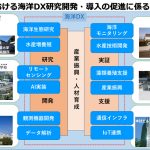 KDDI：三重県内の5G・IoT活用、海洋DX推進に向け連携協定を締結