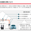 中部電力：家庭のお客さま向け「ＥＶ・ＰＨＶ充電プラン」の提供開始