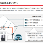 中部電力：家庭のお客さま向け「ＥＶ・ＰＨＶ充電プラン」の提供開始