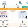 医療AIプラットフォーム技術研究組合（HAIP）を設立