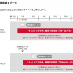 ドコモ：誕生月を含む6か月間に＊8470 にダイヤルしてdポイント（500～3000pt）ゲット