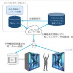 ソフトバンク：5GとMECを活用してインタラクティブに動作するデジタルアートを制作