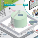 関西電力：ローカル5G×4K対応ドローンを活用した「スマート保安」実証実験