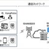 ソフトバンク・カナモト：建設機械の遠隔操縦の実現に向けた実証実験