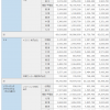 携帯電話契約数・シェア：2021年3月 ドコモ 8200万、KDDI 6000万、Softbank 4500万