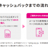 ドコモ・ahamoからUQモバイルに乗り換えるMNP転出手順：キャッシュバック1万円