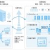 ソフトバンク：5GとAIを活用した映像伝送で、工場の作業をリアルタイムに見える化