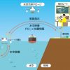 KDDI：世界初の「水空合体ドローン」を開発、2022年度の商用化に向け開発